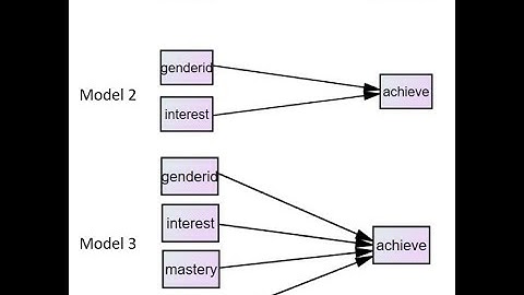 Hierarchical multiple regression in R (Jan 2020)