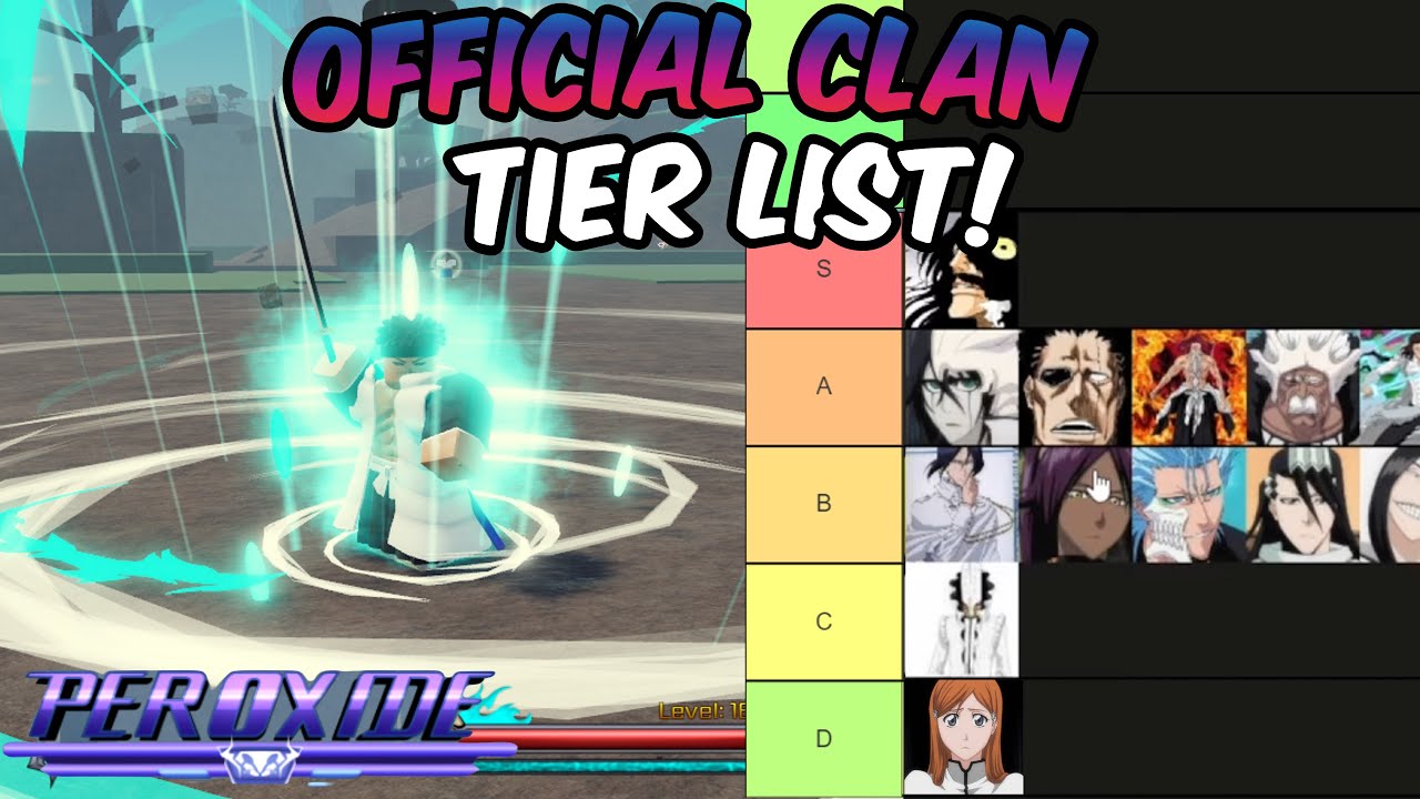 Clan Tier List + All Clan Buffs Information