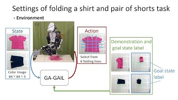 Goal-Aware Generative Adversarial Imitation Learning applied to real robotic cloth-manipulation task