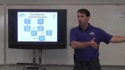 Week 11: Engineering Analysis Introduction