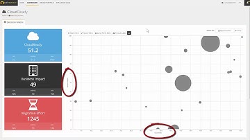 CAST Highlight – Demo CloudReady Index - English