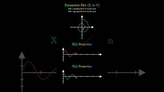 Visualizing Parametric Equations in Real Time | X(t), Y(t) Projections #maths #projections #viral