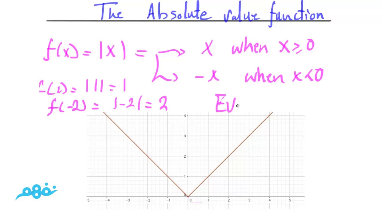 draw a visual representation of the definition of a function