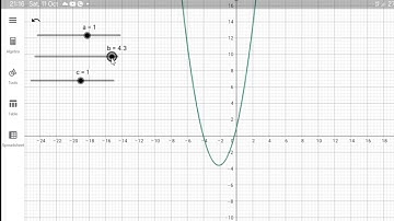 GeoGebra | The behaviour of the quadratic parabola