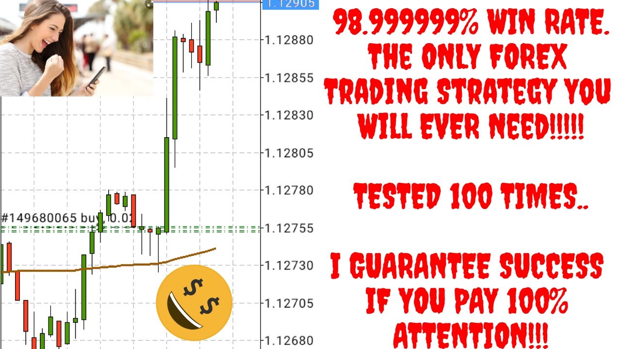 The ONLY Day Trading Strategy You Will EVER Need That Works On All Time ...