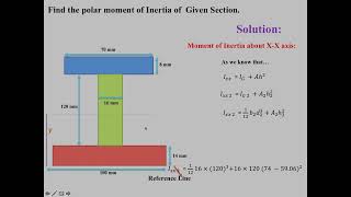 Applied Mechanics I Lecture-08 I Polar Moment of Inertia I I-Section