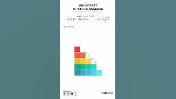 What is the Sum of First n Natural Numbers?🤔