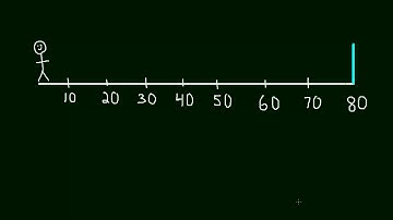 1.1 Introduction to Limits