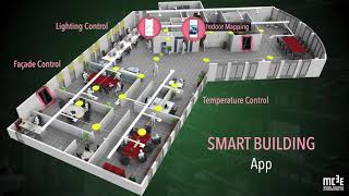 Mccool Controls Mc3E - Smart Building Solutions