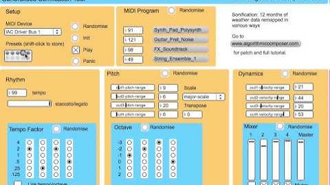 Sonification in Max | Algorithmic Composition