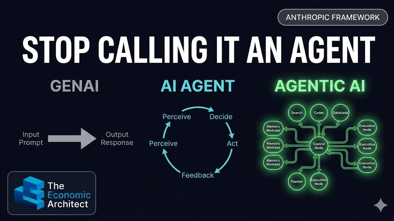 GenAI vs AI Agents vs Agentic AI — Developers Get This Wrong (Anthropic ...