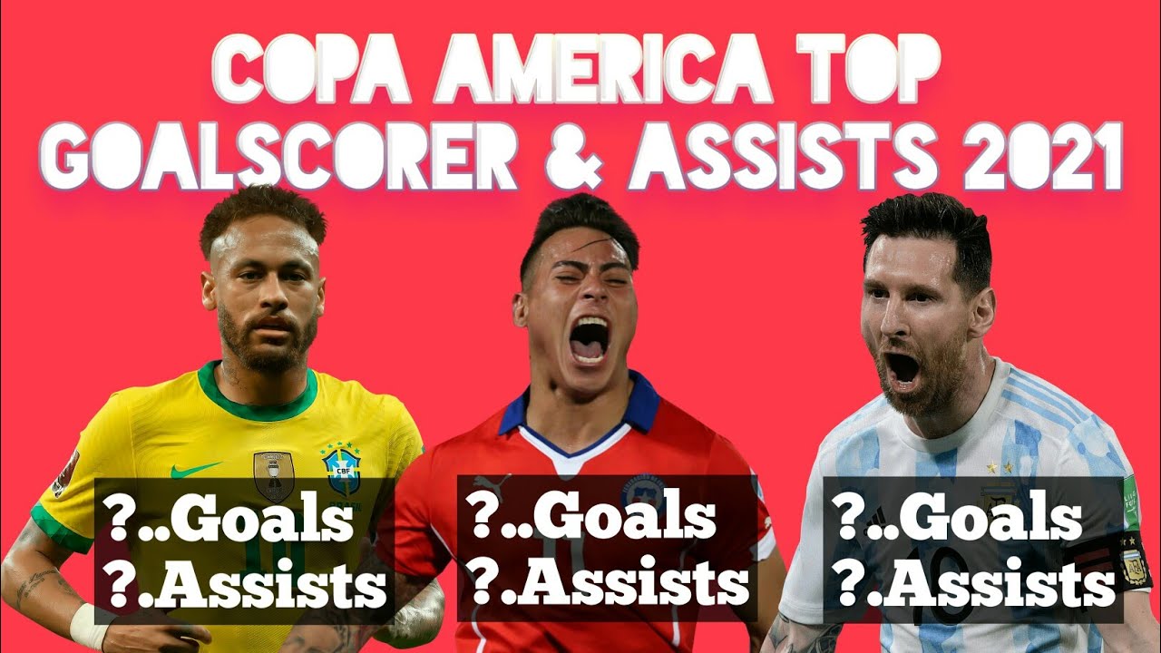 Copa America Top Goalscorer Assists 21 Hd