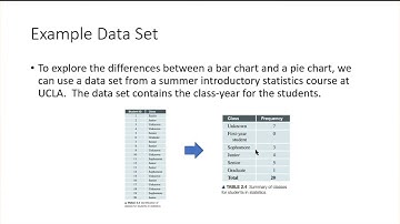 Statistics: Section 2.3, Visualizing Categorical Distributions