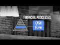 The Art of Startup Finance: Financial Processes - Your Cash Flow