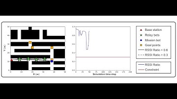 Distributed Gaussian process regression for multi-agent active sensing with hyperparameter tuning.