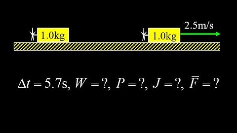 Fan cart: work, power, impulse and average force for a fan cart accelerated from rest.