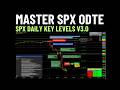 SPX 0 DTE Options Strategy: Complete Key Levels Indicator Tutorial for TradingView