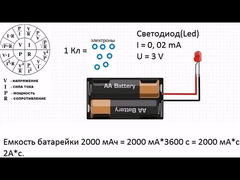 Амперы и миллиамперы используются в электрических схемах