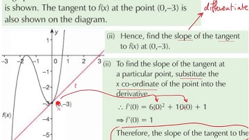 LC OL differentiation slope tangent equation