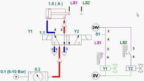 No. 5, #ElectroPneumatics, #Cylinder, 5/2 #MemoryValve, #LimitSwitches, Y=(A+A-), #Automation