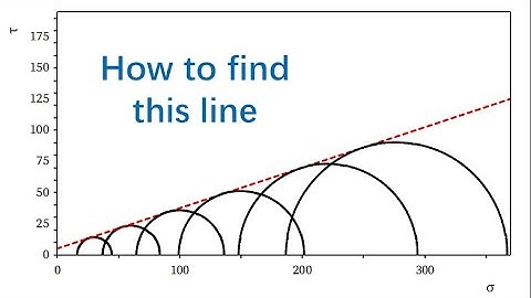 How to find the Mohr-Coulomb failure envelope of any amount of circles