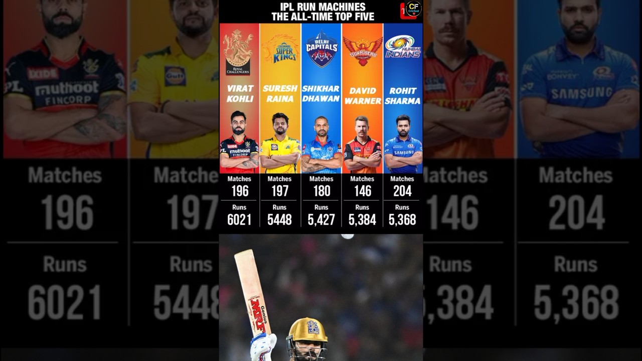 Sri Lanka Vs Zimbabwe 1st T20 Highlights 2025 SL Vs ZIM 1st T20 Match Highlights SL Vs ZIM - YouTube Auto PHP Script