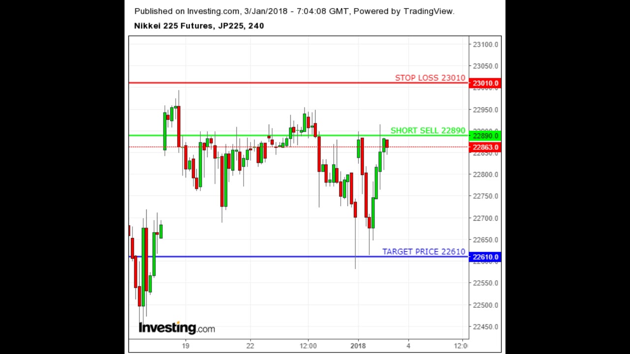  Nikkei  225  Day Trading TODAY Short Sell YouTube