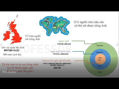 Video: Ngôn ngữ tiếng Anh được tạo ra như thế nào?