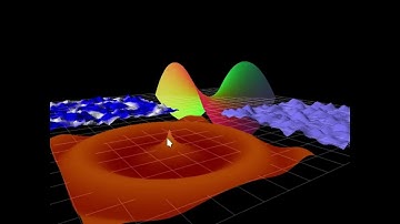 Даталитика. Обзор библиотеки PyQtGraph на языке python для интерактивной визуализации графиков