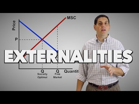 ExternalitiesPart 1- Negative Externalities- Micro Topic 6.2