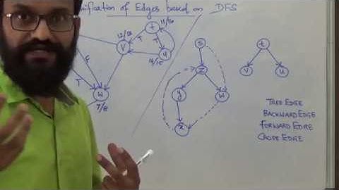 Classification of Edges by DFS