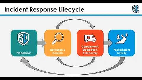 Cyber Incident Response Lifecycle | Ransomware