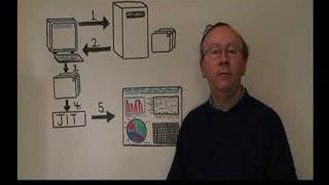 Introduction to Curl - Episode 1