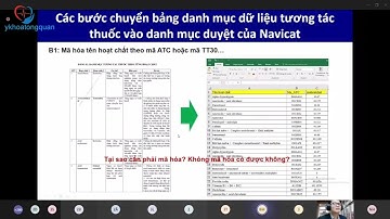 Thực hành phần mềm tương tác thuốc chống chỉ định - part05