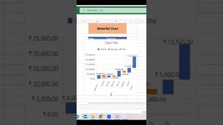 waterfall chart in excel🤓, #exceltutorial #dataanalytics #googlesheets #excel #data #charts #chatgpt screenshot 1