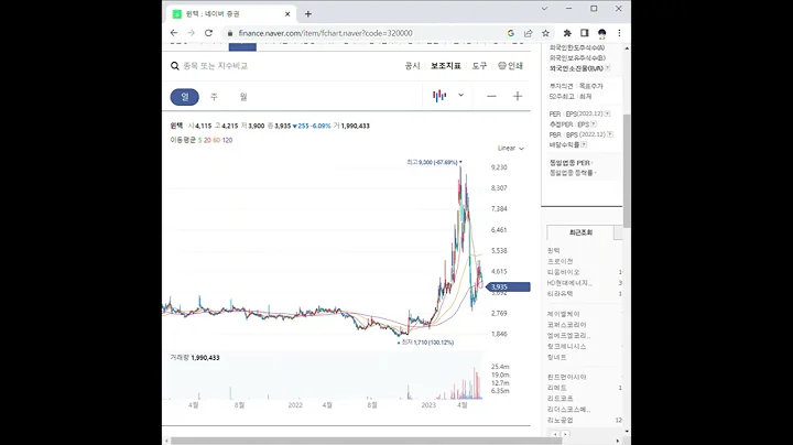 320000윈텍 주가 전망 및 차트 분석