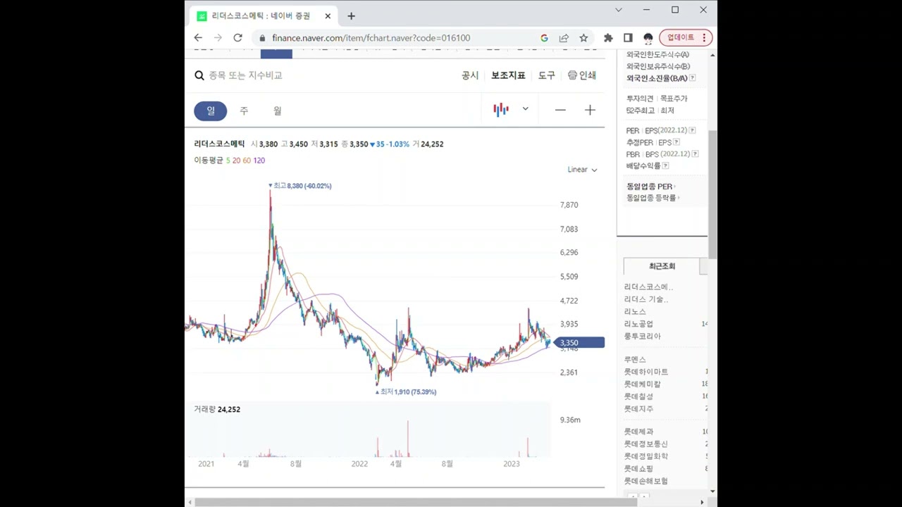 016100리더스코스메틱 주가 전망 및 차트 분석 - YouTube
