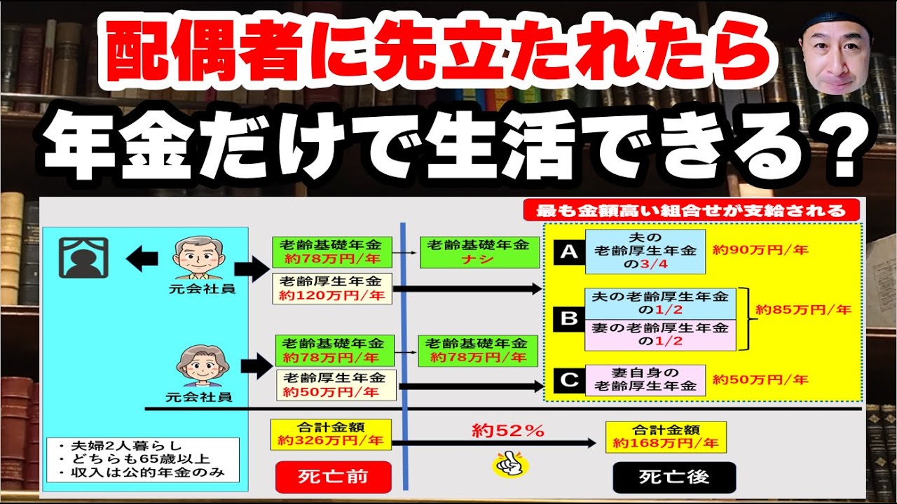 年金暮らしの夫婦で配偶者に先立たれたら生活できる？