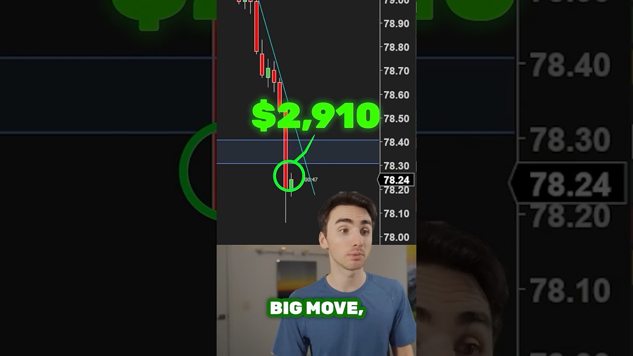 +,859 in 8 Min 🛢️Oil Futures Short 📊 1 Minute Scalping #trading #trader #daytrading +,859 in 8 Min 🛢️Oil Futures Short 📊 1 Minute Scalping #trading #trader #daytrading