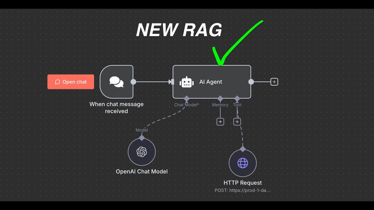 The easiest Way to Build RAG Agents in minutes| No Code N8N - YouTube