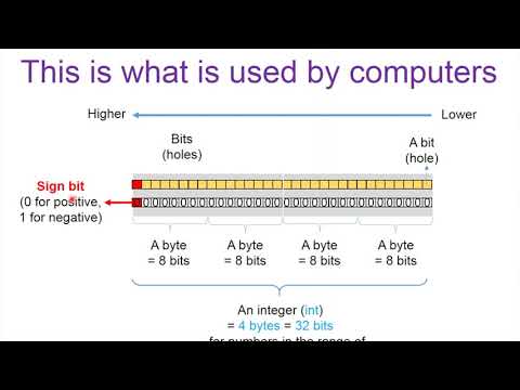 Lecture 3 (Numbers & Loops)-Part2-How Numbers are Stored in the Computer Memory