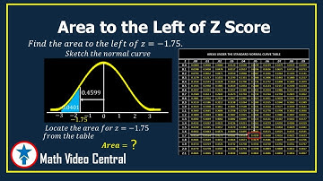 Area to the Left of Z Score | Statistics & Probability