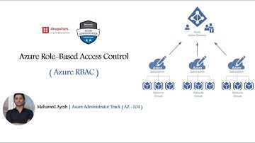 [ Arabic ] Azure Administrator (AZ-104) | Azure Role-Based Access Control | Part1 | Azure Arabic