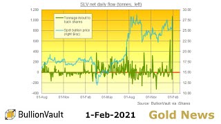 Gold Price News - 2-Feb-21 - Silver Price Spikes to $30 as WallStreetBets Pours a Record 1,000...