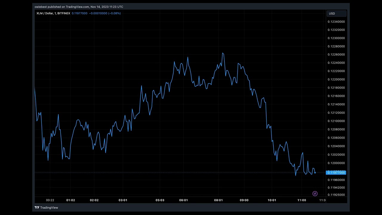 Stunning Correlation Emerges Between XRP And XLM What s Going On Stunning Correlation Emerges Between XRP And XLM What s Going On