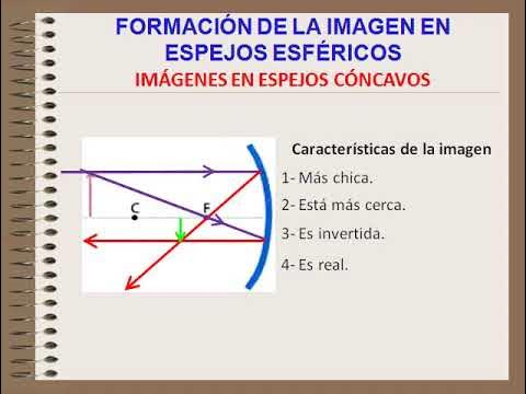 Espejos cóncavos y convexos