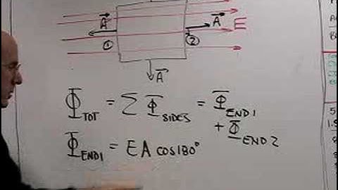 Flux Through a Closed Surface