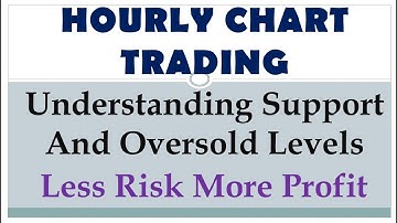 Hourly Chart Trading | By Abhijit Zingade