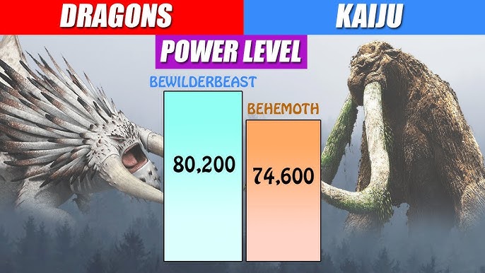 SCP Monsters Tournament Power Comparison