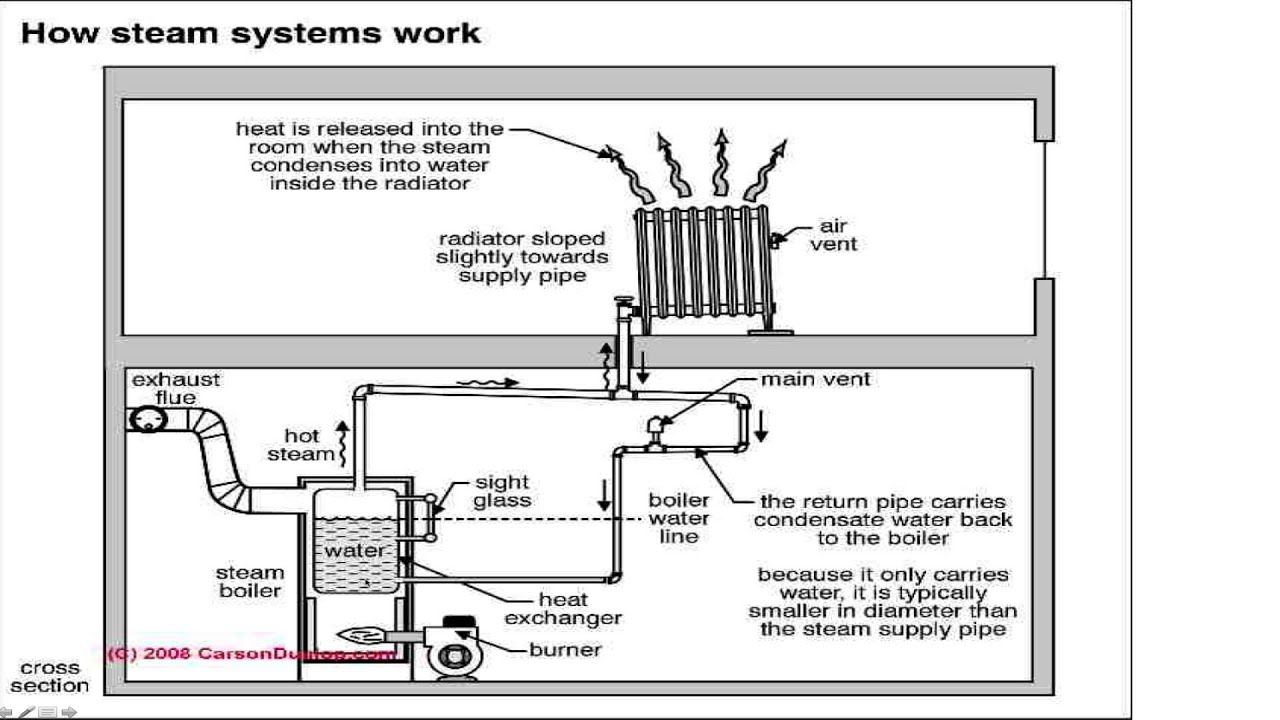 Radiators for steam heat фото 53